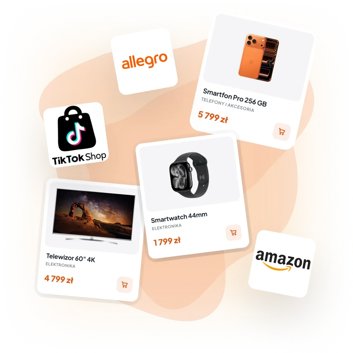Karty produktów obok logotypów Allegro, TikTok Shop i Amazon.