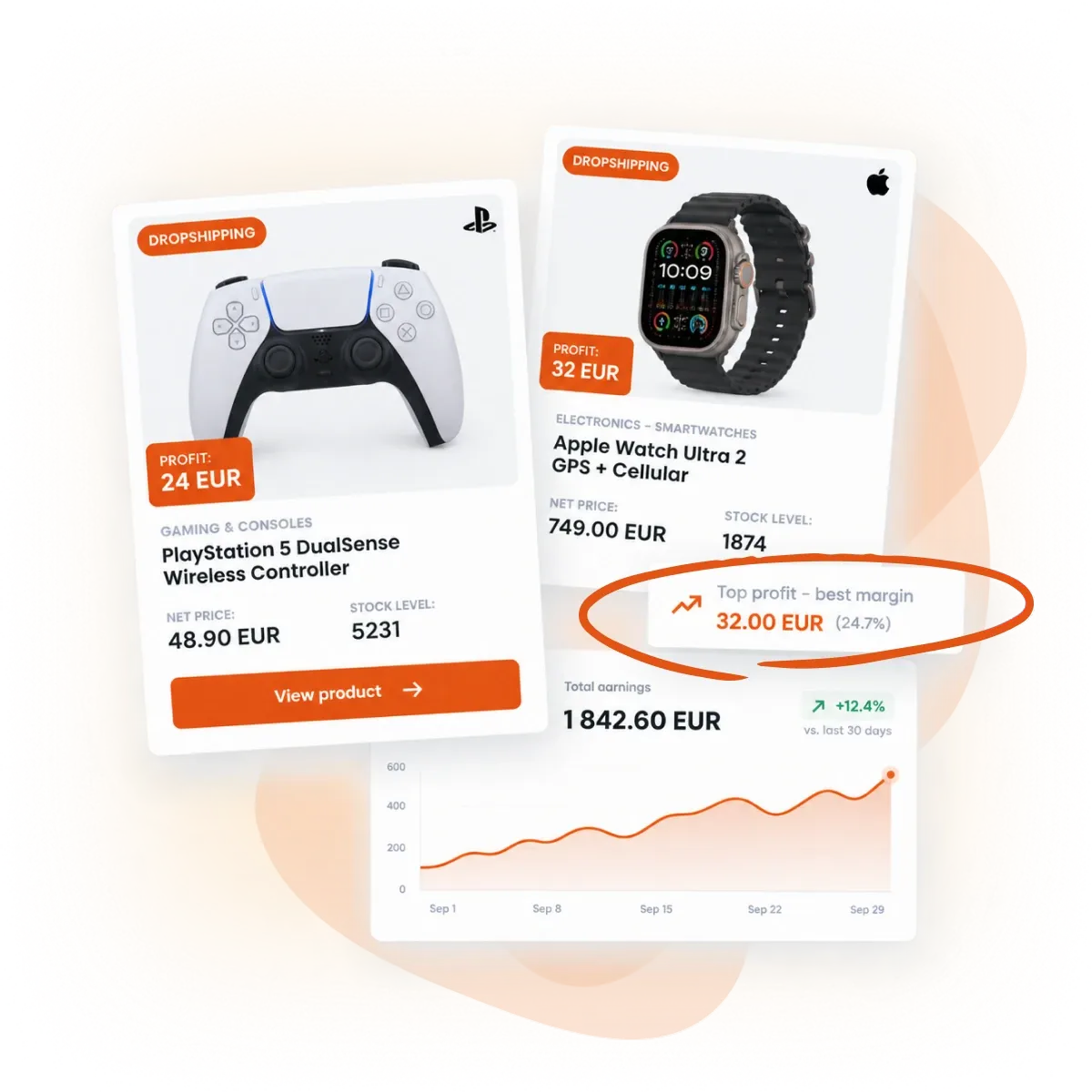 Karty produktów do dropshippingu z ceną hurtową, marżą i wykresem zarobków.
